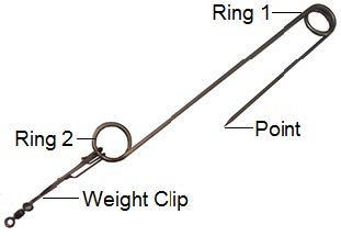 An illustration of the Fish Saver Device with All its parts identified.